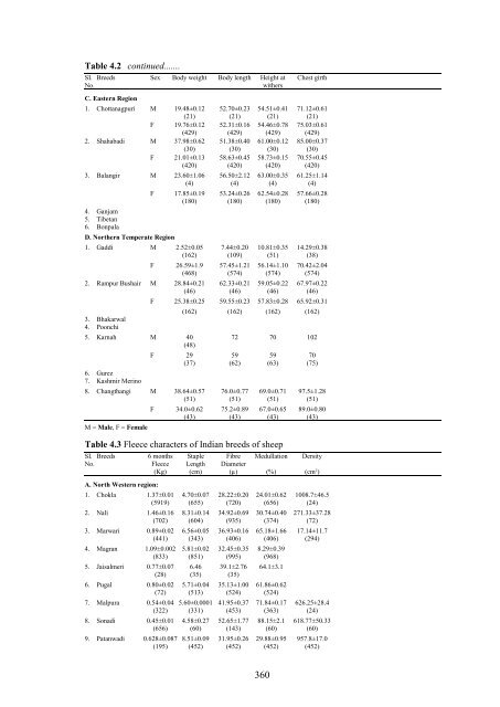 Sheep - AgRIS