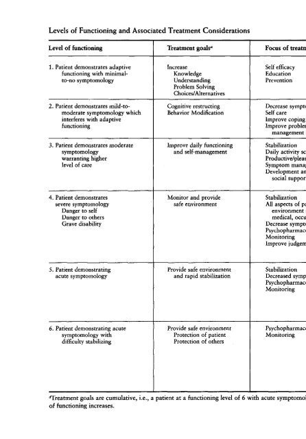 Therapist's Guide to Clinical Intervention - Sigmund Freud