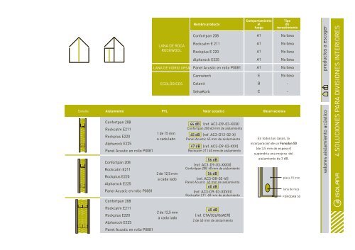 Isolana - Soluciones de aislamiento en construcción