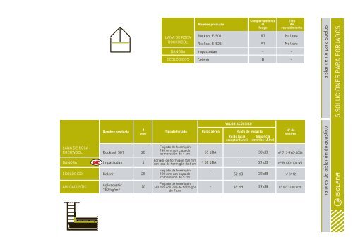 Isolana - Soluciones de aislamiento en construcción