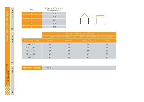 Isolana - Soluciones de aislamiento en construcción