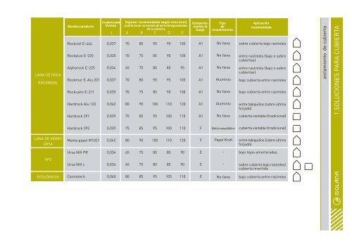 Isolana - Soluciones de aislamiento en construcción