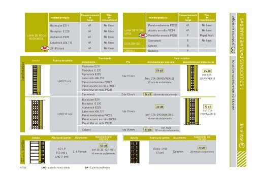 Isolana - Soluciones de aislamiento en construcción