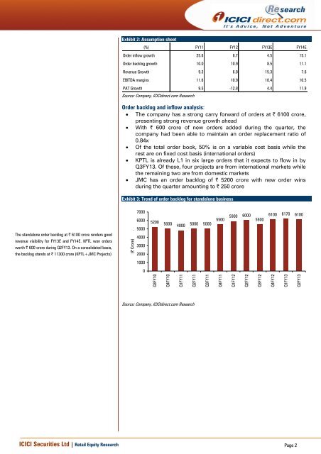 Kalpataru Power Transmission (KALPOW) - ICICI Direct