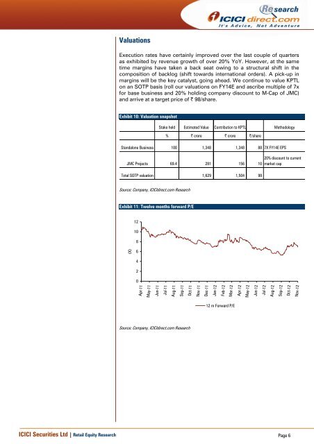 Kalpataru Power Transmission (KALPOW) - ICICI Direct