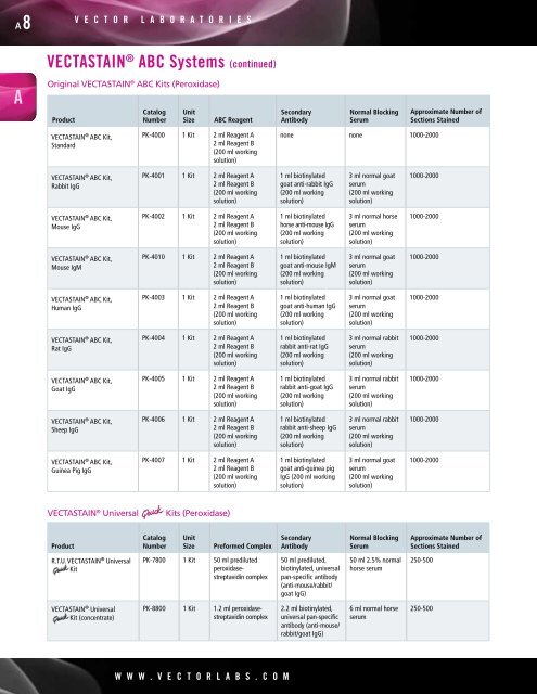 VectorCatalog2012.pdf? - Vector Laboratories