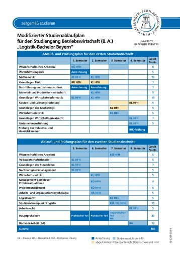 Studienablaufplan - Hamburger Fern-Hochschule