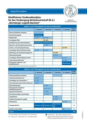 Studienablaufplan - Hamburger Fern-Hochschule