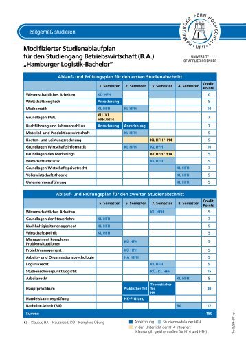 Studienablaufplan - Hamburger Fern-Hochschule