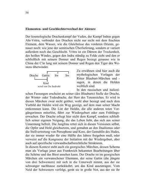 Der Drachenkampf.pdf - Horst Südkamp - Kulturhistorische Studien