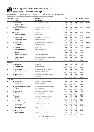 04 Dressur Kl. S* (alte Pferde) - im Hamburger Reiterverein eV