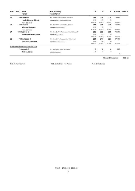 04 Dressur Kl. S* (alte Pferde) - im Hamburger Reiterverein eV