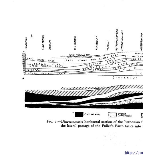 Arkell.1956.Jurassic..