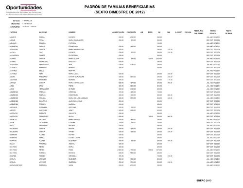 padrón de familias beneficiarias - transparenciamorelos.mx