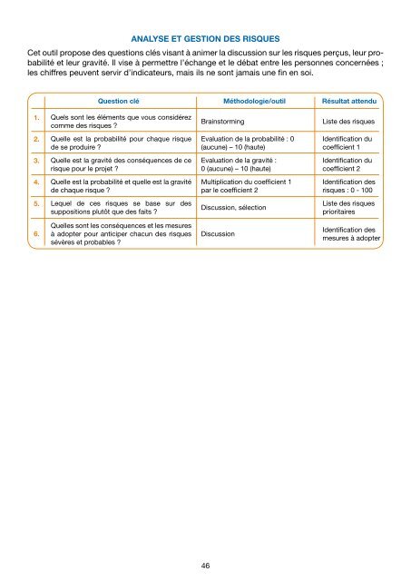 Renforcement des capacités et relation partenariale - Handicap ...