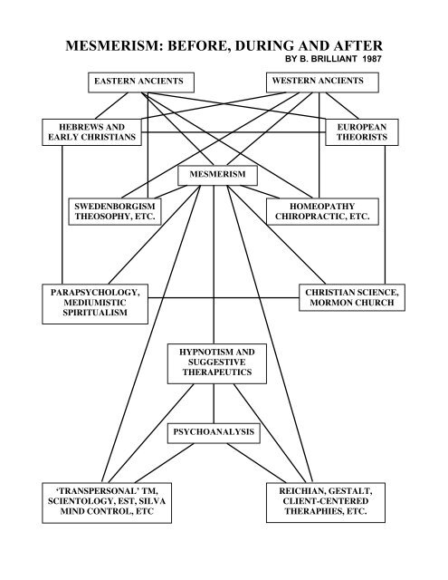 MESMERISM: BEFORE, DURING AND AFTER - Barry Brilliant