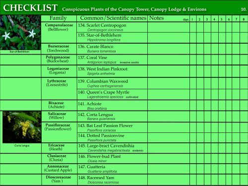 CHECKLIST of the Conspicuous Plants of the Canopy Tower ...