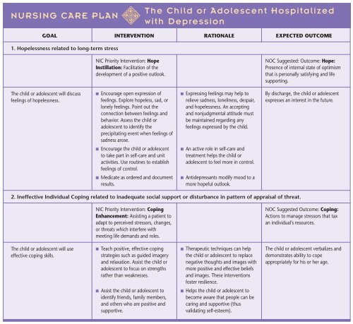 928 NURSING CARE PLAN The Child or Adolescent Hospitalized ...