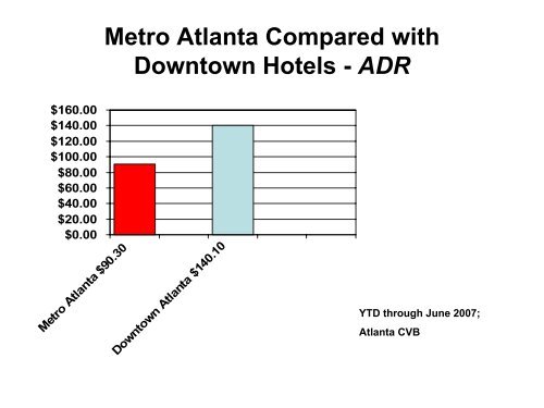 The Impact of the Hospitality & Tourism Industry on Atlanta