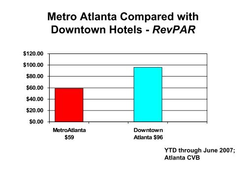 The Impact of the Hospitality & Tourism Industry on Atlanta