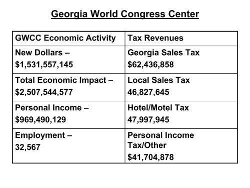 The Impact of the Hospitality & Tourism Industry on Atlanta