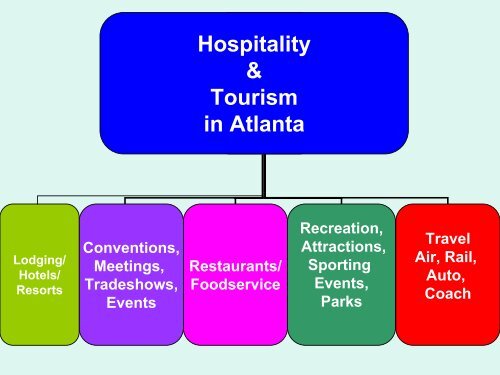 The Impact of the Hospitality & Tourism Industry on Atlanta