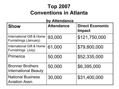 The Impact of the Hospitality & Tourism Industry on Atlanta