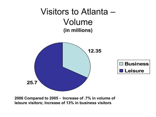 The Impact of the Hospitality & Tourism Industry on Atlanta