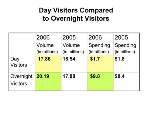 The Impact of the Hospitality & Tourism Industry on Atlanta