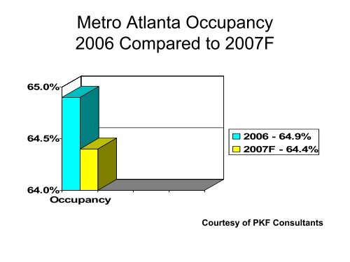 The Impact of the Hospitality & Tourism Industry on Atlanta