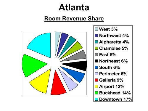 The Impact of the Hospitality & Tourism Industry on Atlanta