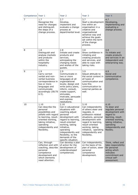 The International Hospitality Management Code ... - Stenden Rangsit