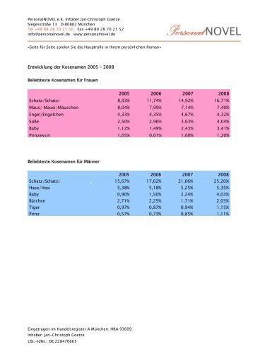 Ergebnisse der Kosenamen-Studie - Personalnovel