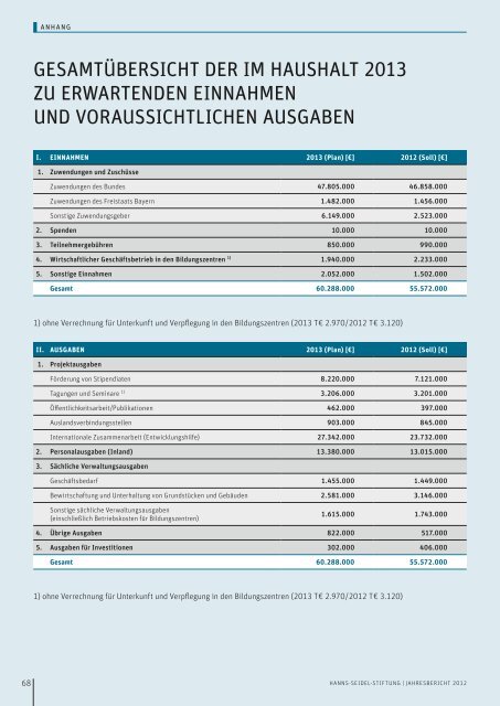 Download der Publikation - Hanns-Seidel-Stiftung