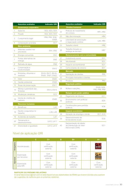 Relatório de Sustentabilidade - Celulose Irani