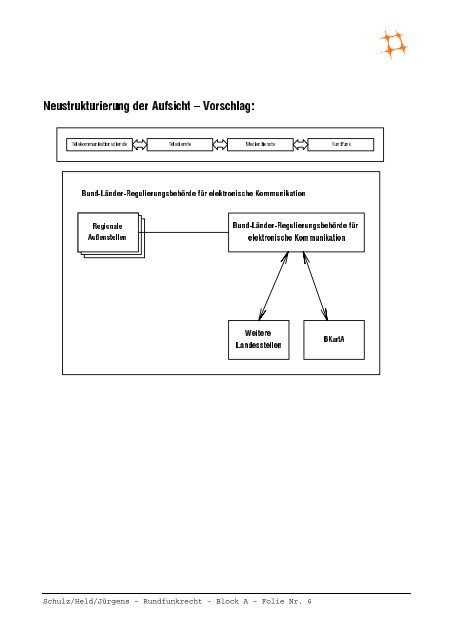 Download pdf-Datei; 2,1 Mb - Hans-Bredow-Institut