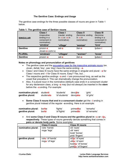 The Genitive Case: Endings and Usage The genitive case endings ...