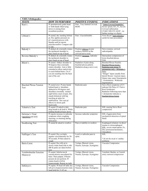 NMS I Orthopedics TESTS HOW TO PERFORM POSITIVE FINDING ...