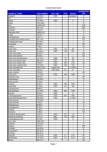 Contaminant Guide Aacaptan Page 1 - Protec Nord