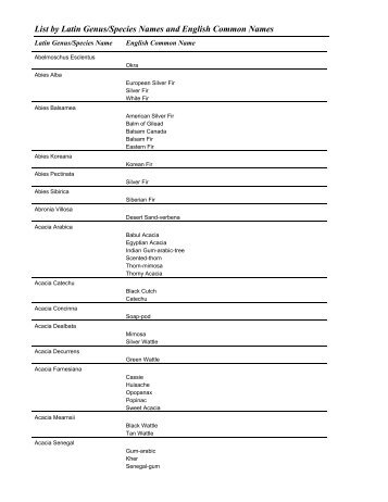 List by Latin Genus/Species Names and English Common Names