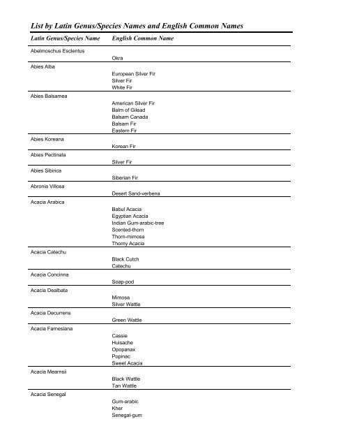 List by Latin Genus/Species Names and English Common Names