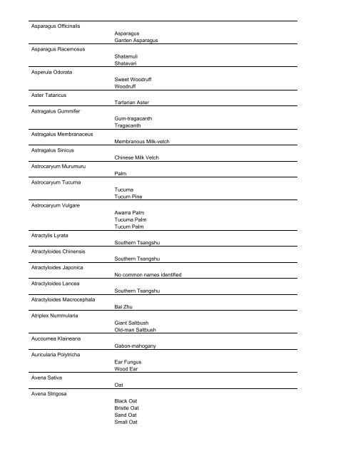 List by Latin Genus/Species Names and English Common Names