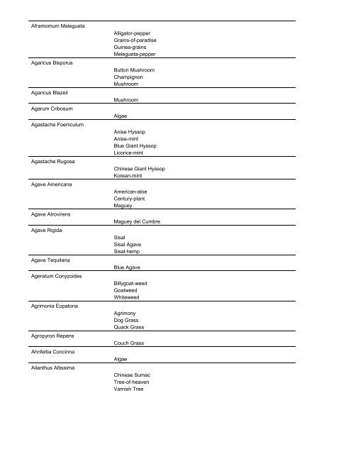 List by Latin Genus/Species Names and English Common Names