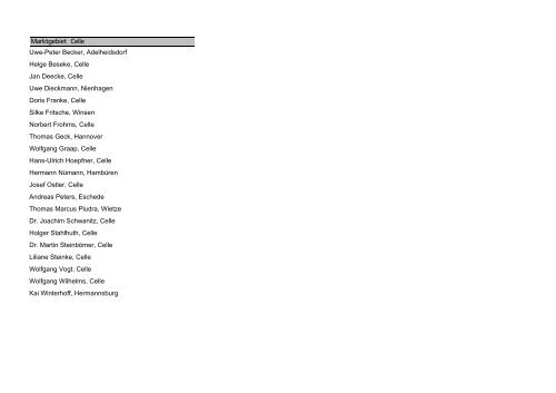 Liste der Vertreter für die Vertreterversammlungen 2012 bis 2015
