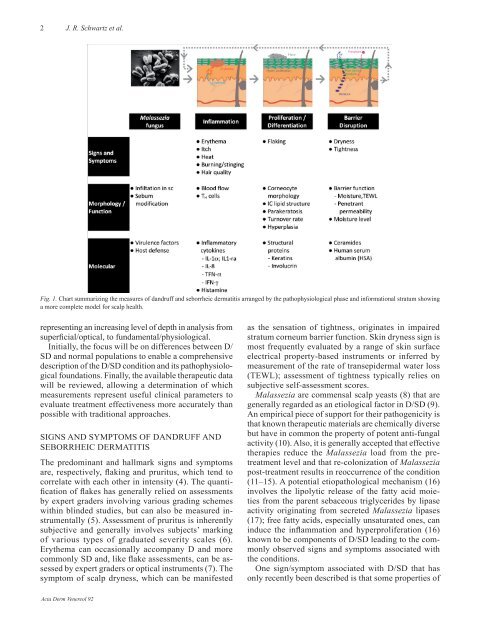 A Comprehensive Pathophysiology of Dandruff and Seborrheic ...