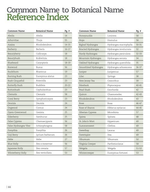 Flowering Shrubs - Proven Winners