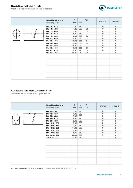 Hartmetall-Rohlinge und -Halbzeug Hardmetal blanks and semi ...