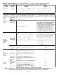 Derived Citizenship Chart