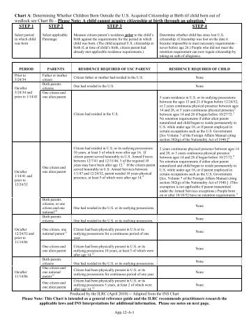 Chart C Derivative Citizenship Ilrc Chart A Determining Whether Children Born Outside The Ilrc