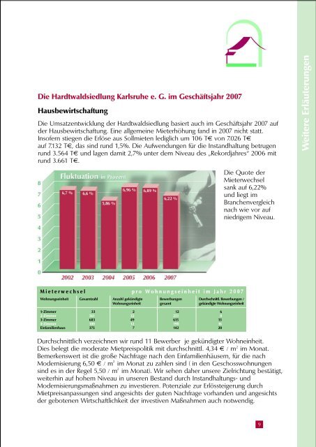 Geschäftsbericht 2007 - Hardtwaldsiedlung Karlsruhe ...